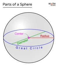 The Sphere Las Vegas: Wizard of Oz Hype, Tickets, and the Unvarnished Truth