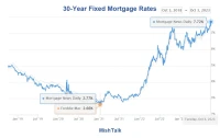 Mortgage Rates Today: Decoding the Numbers for Your Future