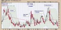 VIX: Understanding Its True Signal and Navigating Market Movements