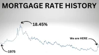 Mortgage Rates Today: What the Numbers Say on 30-Year Fixed & Refinance