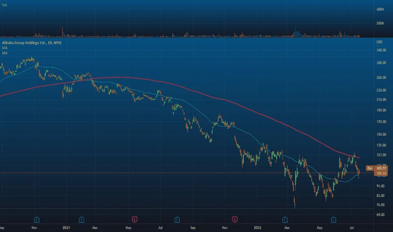 Alibaba Stock: Qwen App's AI Breakthrough and What It Means for the Future