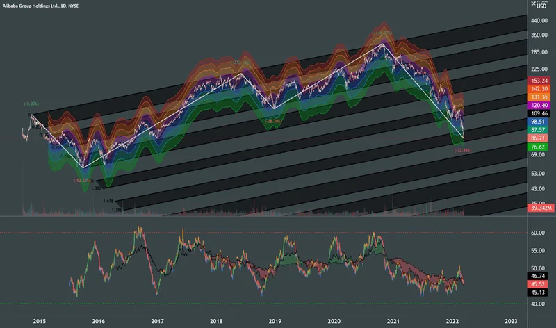 Alibaba Stock (BABA): The Latest Analyst Spin and What's *Really* Happening