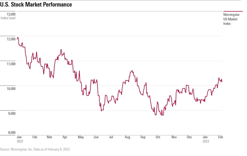 Thanksgiving Stock Market: The Sad Truth About Holiday Trading