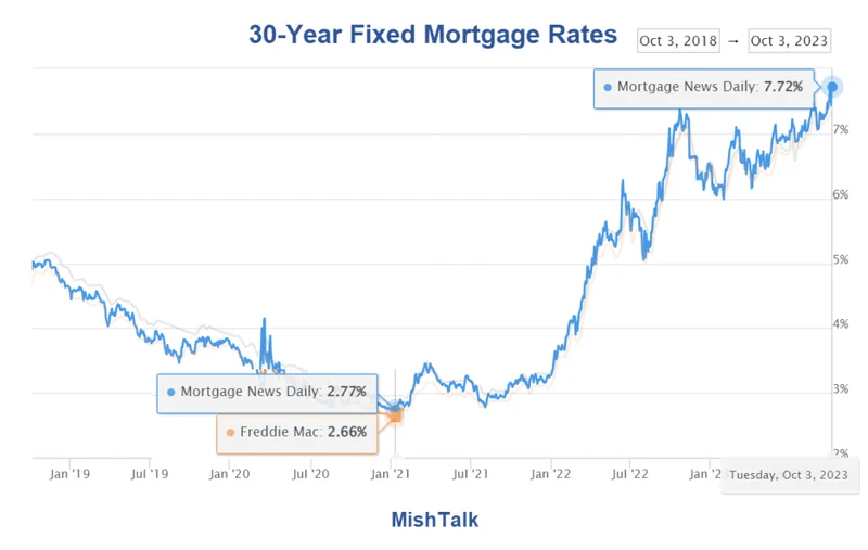 Mortgage Rates Today: Decoding the Numbers for Your Future