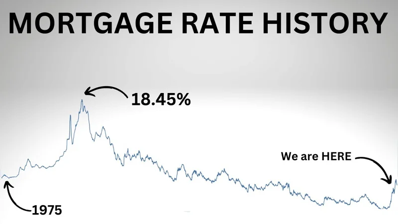 Mortgage Rates Today: What the Numbers Say on 30-Year Fixed & Refinance