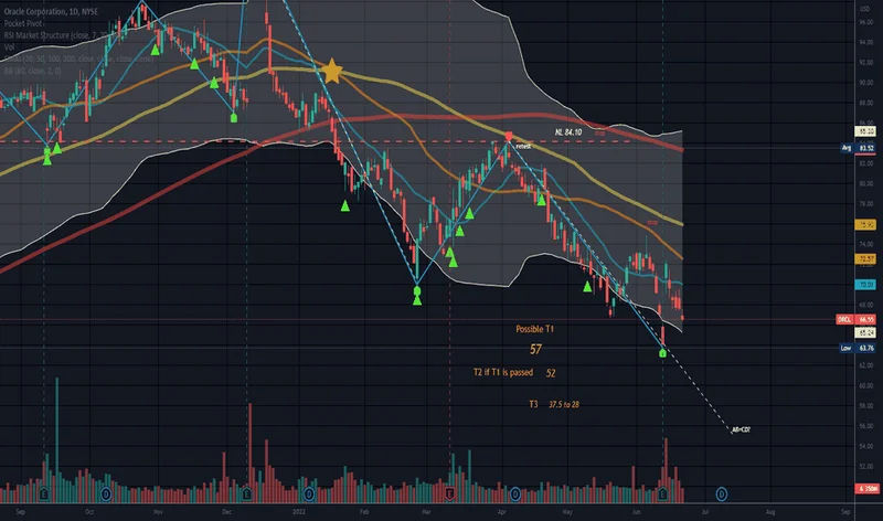 Oracle Stock: The Plunge & AI Uncertainty
